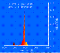 http://clyjhxxb.discover-motors.com/__local/B/69/AE/9FB56B153C542FE111C0CEE9BDA_E26167BE_270DD.png